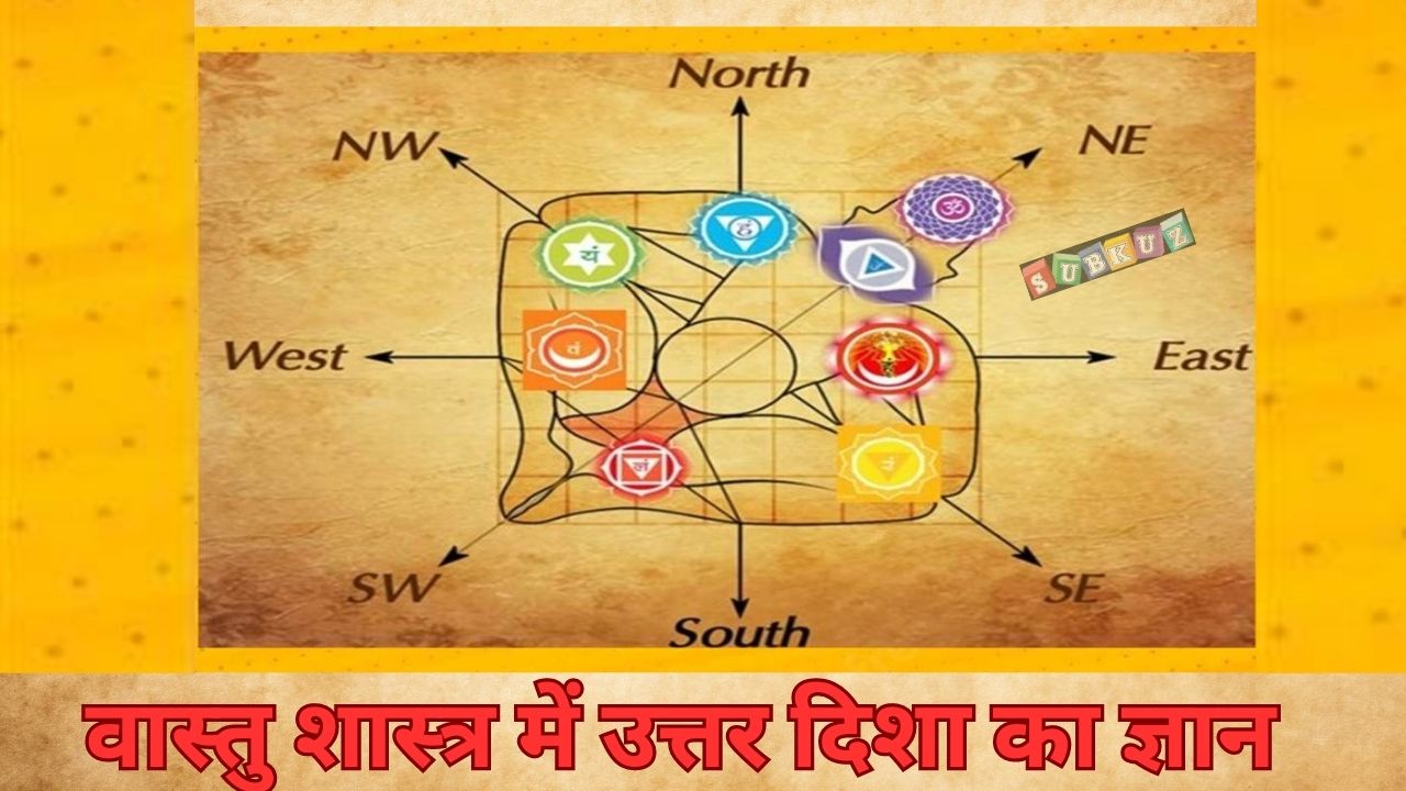 वास्तु शास्त्र में उत्तर दिशा का ज्ञान  - Knowledge of North direction in Vastu Shastra