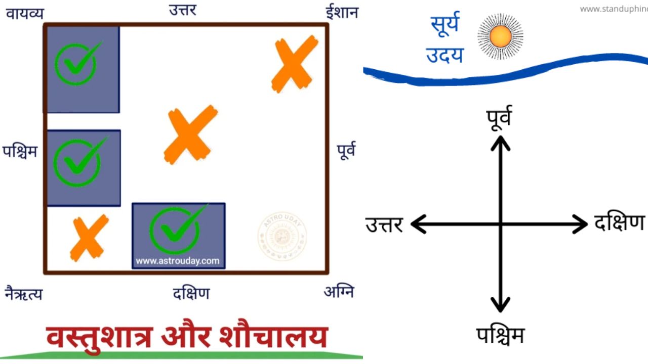 वास्तु शास्त्र व वायव्य दिशा का ज्ञान - Knowledge of Vaastu Shastra and North-West direction