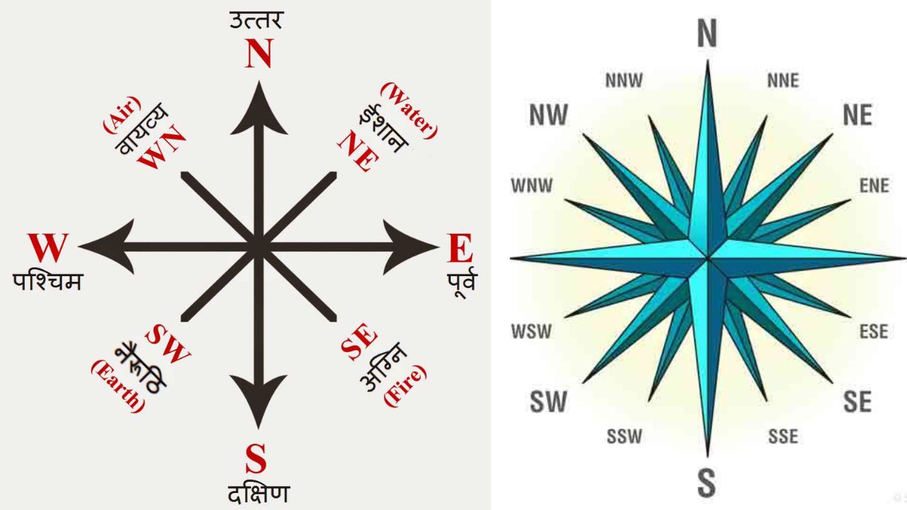 वास्तुशास्त्र में 10 दिशाओं का महत्व - Importance of 10 directions in Vastu Shastra