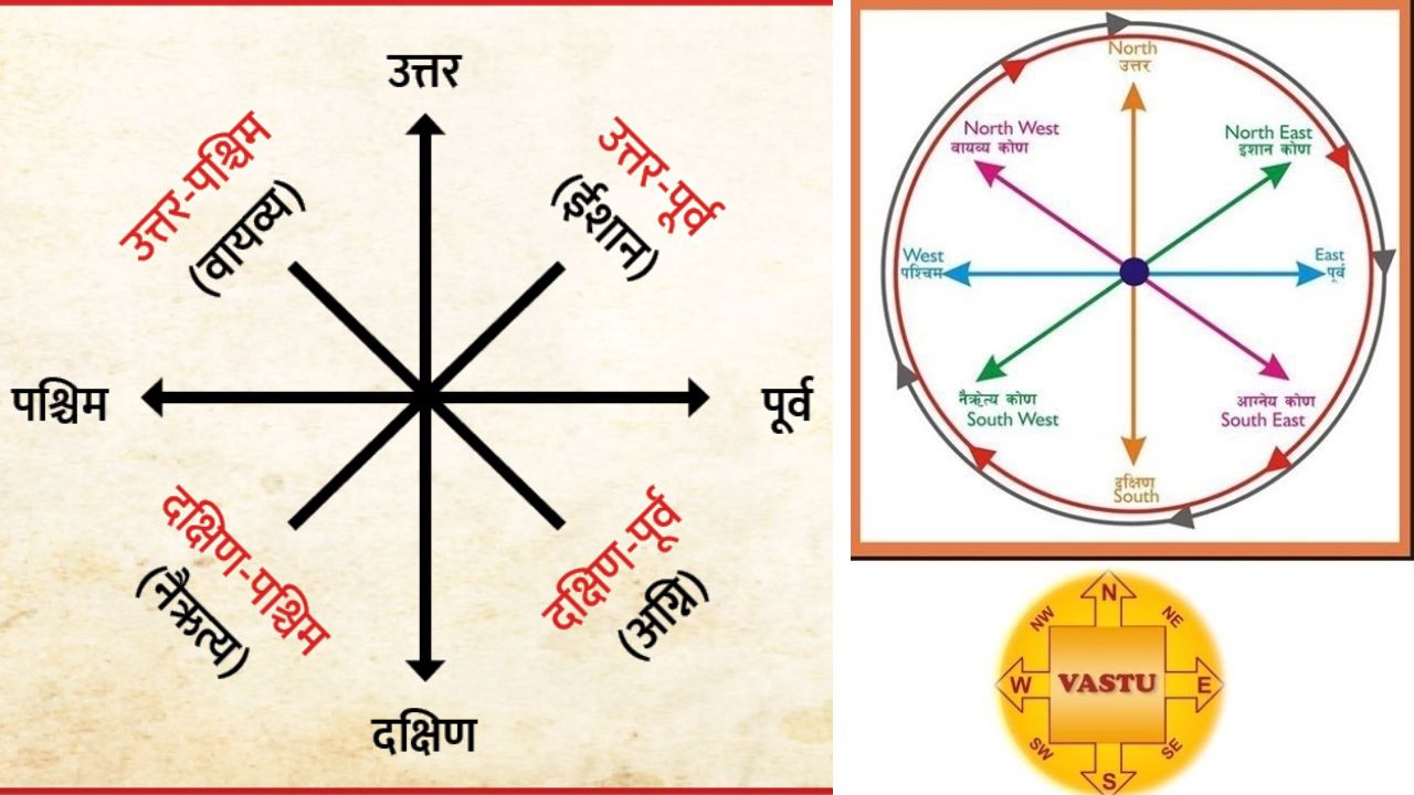 वास्तु शास्त्र में पश्चिम दिशा का ज्ञान 
