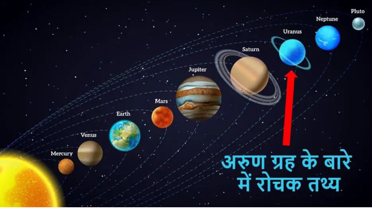 Uranus (अरुण) ग्रह  क्या है? और इससे  जुड़े महत्वपूर्ण रोचक तथ्य, जानिए किसने की थी अरुण गृह की खोज