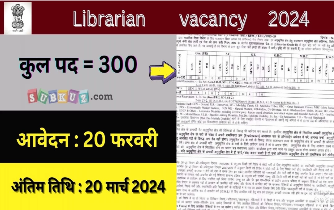 RPSC: लाइब्रेरियन के 300 पदों पर भर्ती, 20 फरवरी से करे आवेदन 