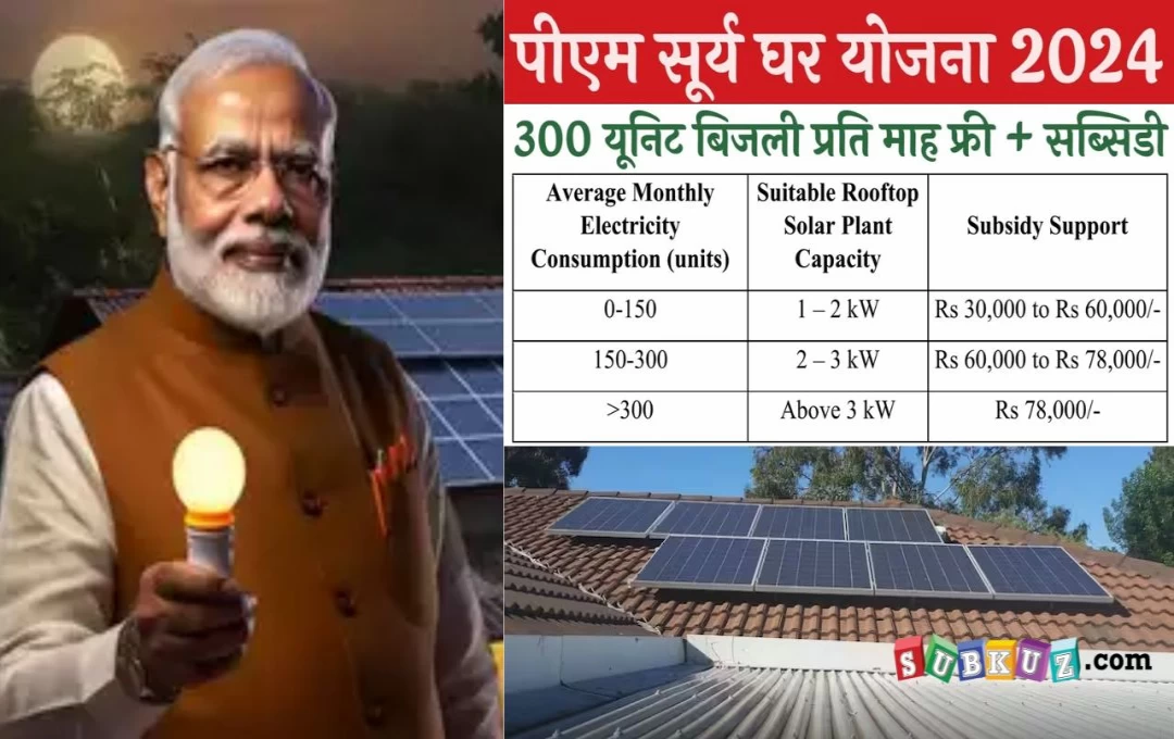 PM Surya Ghar Yojana: पीएम मोदी ने शुरू की 'PM सूर्य घर योजना', सौर पैनल लगाने के लिए मिलेगी सब्सिडी, डाक विभाग करेगा सर्वे 