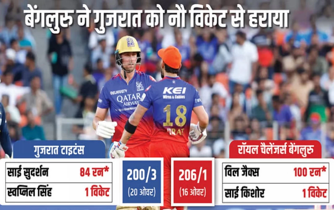 IPL 2024 RCB vs GT Match: अहमदाबाद में कोहली और जैक्स ने उड़ाए गुजरात के परखच्चे, RCB की लगातार दूसरी जीत, गुजरात को 9 विकेट से दी मात 