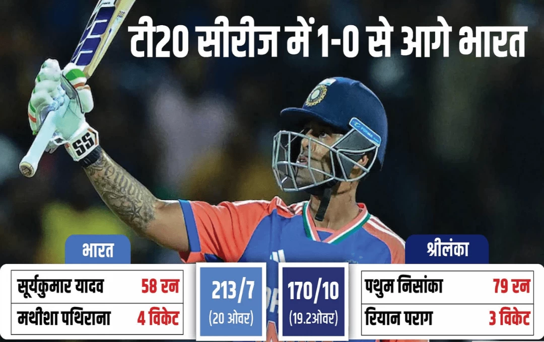 IND vs SL 1st T20 Match: भारत ने  पहले टी20 मुकाबले में श्रीलंका को 43 रन से दी मात, नया कोच-कप्तान की पहली जीत, जानिए मैच का पूरा हाल 