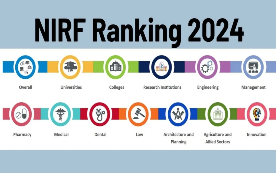 NIRF Ranking 2024: एनआईआरएफ ने जारी की देश के टॉप संस्थानों की लिस्ट, देखिए कौनसी संस्थान ने हासिल किया पहला स्थान 