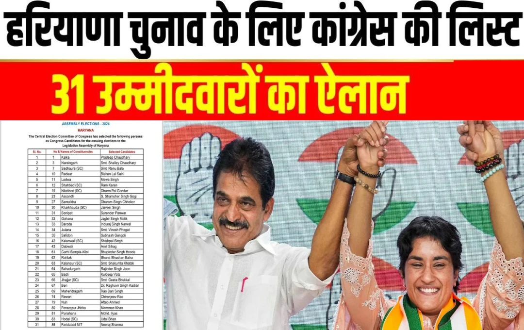 Haryana Election 2024: हरियाणा विधानसभा चुनाव के लिए कांग्रेस ने जारी की 31 उम्मीदवारों की लिस्ट, विनेश फोगाट को जुलाना सीट से उतारा मैदान में, पढ़ें...