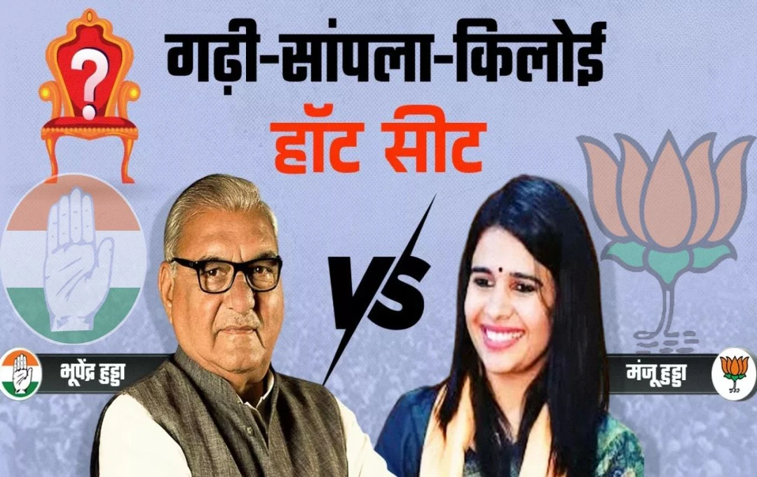 Haryana Election 2024: क्या भूपेंद्र हुड्डा के किले को ढहा पाएंगी भाजपा की मंजू हुड्डा? जानें गढ़ी-सांपला-किलोई विधानसभा सीट का चुनावी गणित