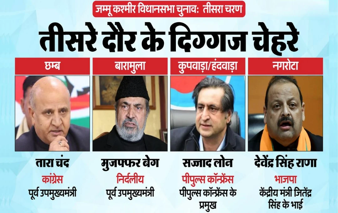 J&K Election 2024: जम्मू कश्मीर चुनाव में आज उम्मीदवारों की किस्मत का होगा फैसला, तारा चंद और मुजफ्फर हुसैन बेग की दाव पर लगी साख, जानें... 