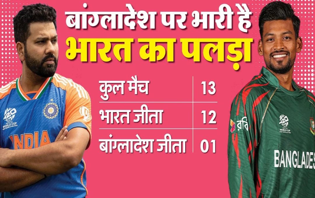 Cricket News: मेहमान टीम से भारतीय खिलाडियों को रहना होगा सावधान,  भारत के खिलाफ इतने टी20 मैच जीत चुका है बांग्लादेश, देखिए हेड टू हेड आंकड़े