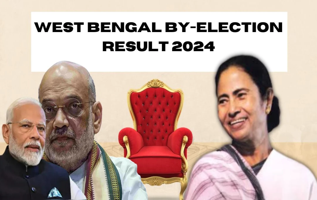 West Bengal By-Election Results: पश्चिम बंगाल में TMC ने किया बड़ा उलटफेर, ममता बनर्जी ने 6 सीटों पर मारी बाजी, बीजेपी को करारा झटका 