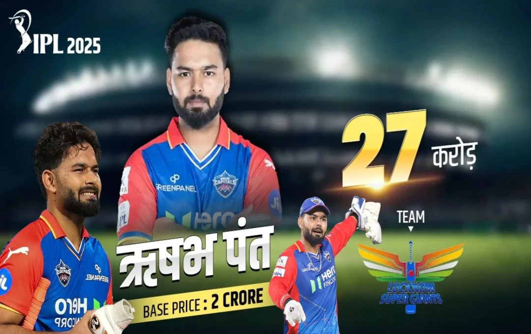 IPL 2025: ऋषभ पंत ने तोड़ दिए आईपीएल इतिहास के सभी रिकॉर्ड, LSG ने इतने करोड़ में खरीदकर बनाया सबसे महंगा खिलाडी 