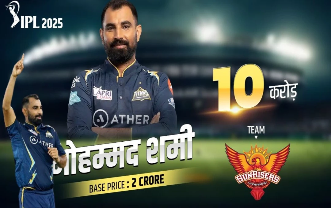 IPL 2025 Mega Auction: मोहम्मद शमी को 10 करोड़ में SRH ने किया अपनी टीम में शामिल, बने नई टीम का हिस्सा 