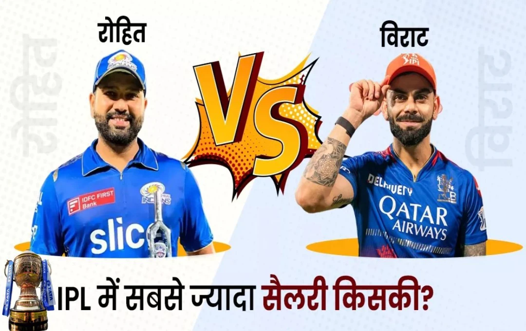 IPL Players Highest Salary: आईपीएल में सबसे ज्‍यादा सैलरी किसकी हैं? जानिए इन टॉप-7 खिलाडियों के बारे में जो विराट-रोहित के साथ हैं लिस्ट में शामिल 