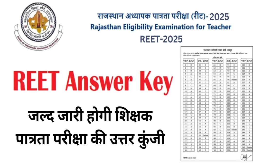 REET 2025 Answer Key: जल्द जारी होगी शिक्षक पात्रता परीक्षा की उत्तर कुंजी, उम्मीदवार इस तारीख तक दर्ज कर सकेंगे आपत्ति
