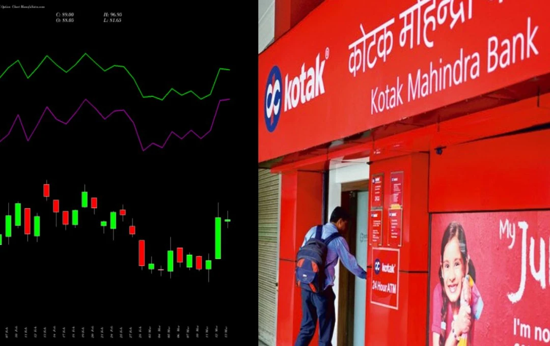 Kotak Mahindra Bank Stock Poised for Breakout Above ₹2000, Targeting ₹2150