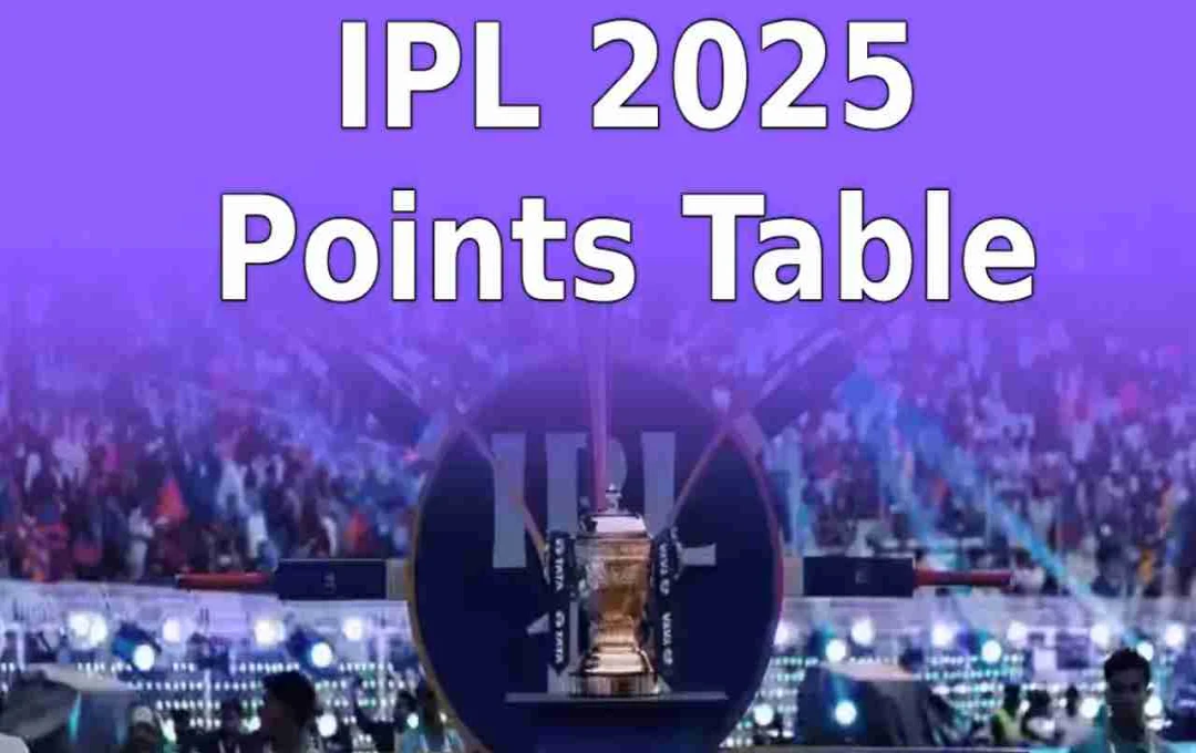 IPL 2025: ऑरेंज और पर्पल कैप पर GT का कब्जा, 1 स्थान के लिए भिड़ेगी 3 टीमें 