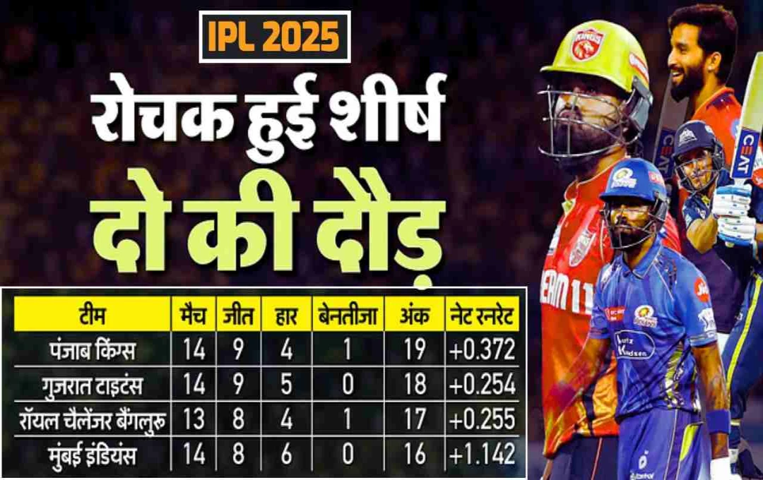 IPL 2025: PBKS ने रचा इतिहास, RCB और LSG मुकाबला तय करेगा गुजरात की स्थिति, जानें समीकरण