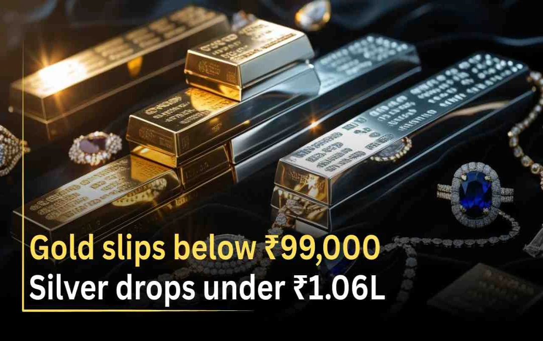 Gold-Silver Price Today: सोना ₹99,000 और चांदी ₹1.06 लाख से नीचे फिसली