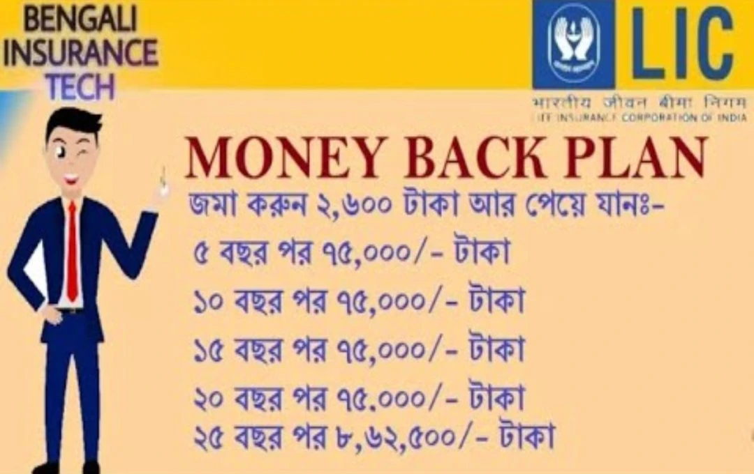 এফডি-আরডিকেও টক্কর! এলআইসি-র জীবন উৎসব প্ল্যানে আজীবন টাকার ঝরনা