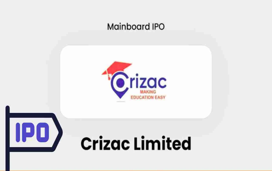 Crizac IPO Lists Successfully on BSE, Delivers Strong Returns for Investors