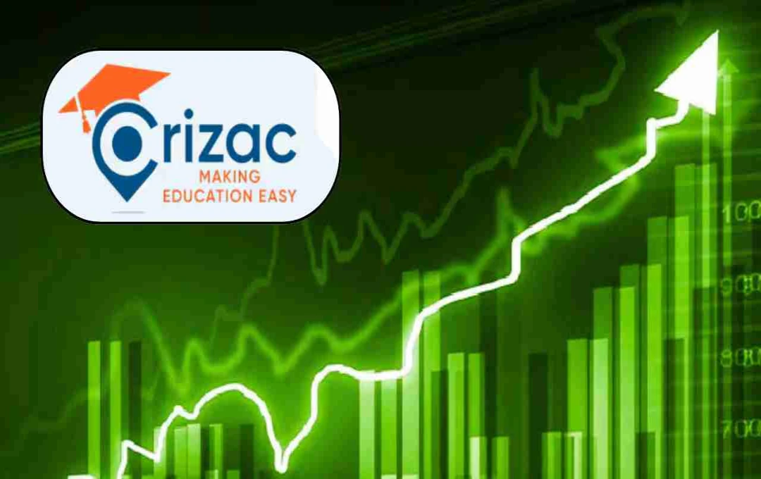 Crizac-এর IPO: বিনিয়োগকারীদের দুর্দান্ত মুনাফা, শেয়ারের মূল্যে ঊর্ধ্বগতি