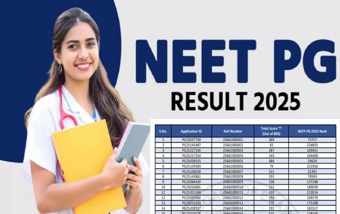 नीट पीजी रिजल्ट 2025 घोषित, ऐसे करें रिजल्ट चेक और जानें आगे की प्रक्रिया
