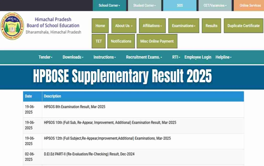 HPBOSE Supplementary Result 2025: 10वीं-12वीं रिजल्ट लिंक hpbose.org पर जल्द होगा एक्टिव, ऐसे चेक करें मार्कशीट की कॉपी