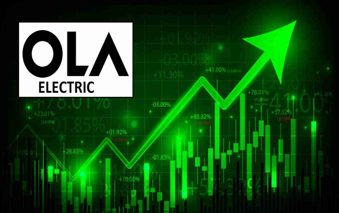 Ola Electric Shares Surge 47% Amidst PLI Scheme Recognition for Gen-3 Scooters