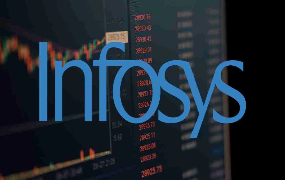 Infosys shares: कंपनी के शेयर बायबैक की तैयारी ने बढ़ाई निवेशकों की उम्मीदें, जानें पुरी डिटेल