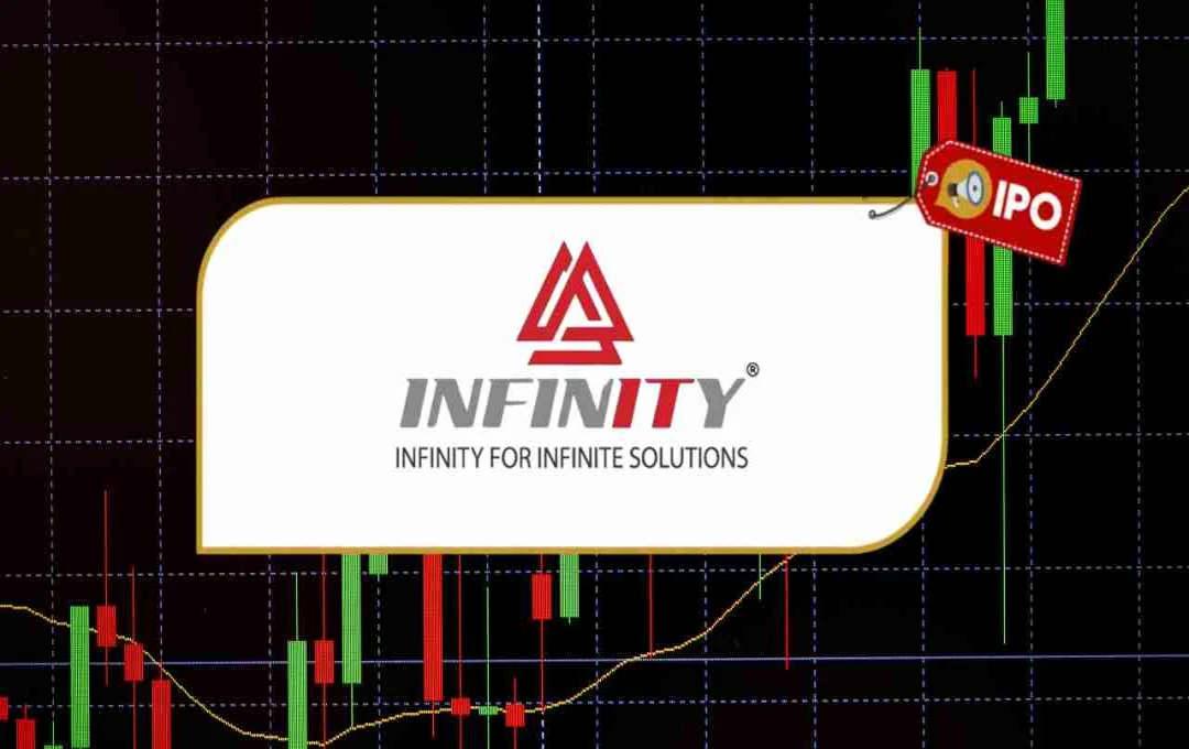 Infinity Infoway IPO: लिस्टिंग पर ही निवेशकों की दुगनी कमाई, शेयर ने तोड़ा रिकॉर्ड