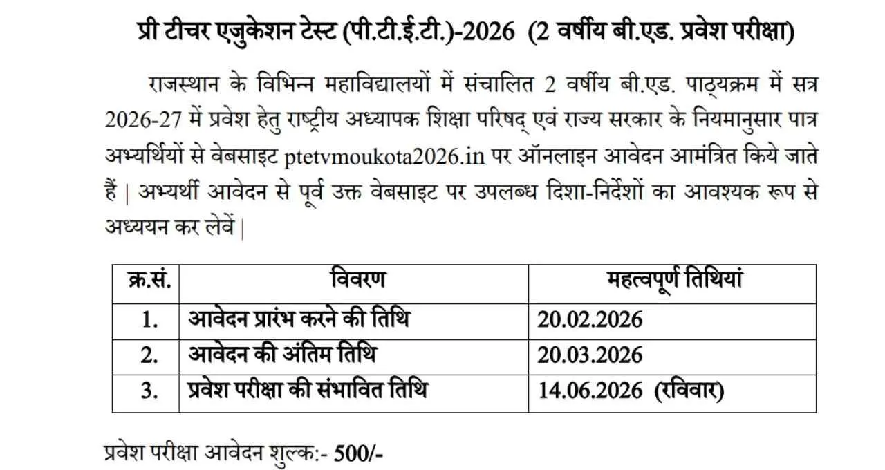 Rajasthan PTET 2026: 2 वर्षीय B.Ed. के लिए आवेदन शुरू, 20 मार्च अंतिम तिथि