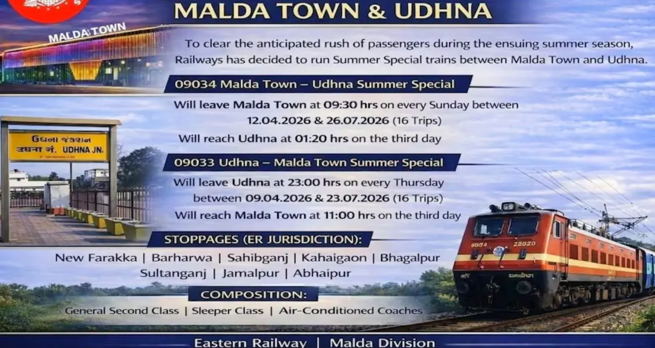 Summer Special Train 2026: ভোটের আবহে বড় স্বস্তি! মালদহ-উধনা স্পেশাল ট্রেন চালু, জানুন সময়সূচি
