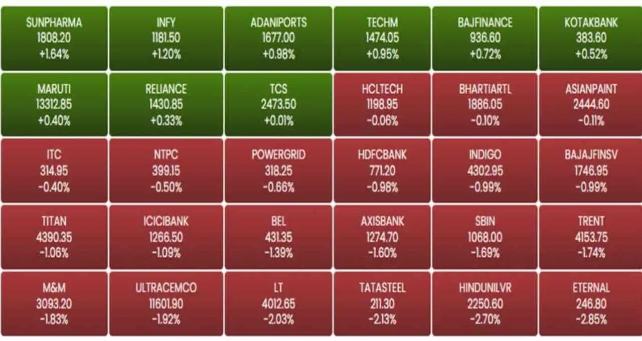 Stock Market Crash: सेंसेक्स 583 अंक टूटा, निफ्टी फिसला; मेटल शेयरों में भारी बिकवाली