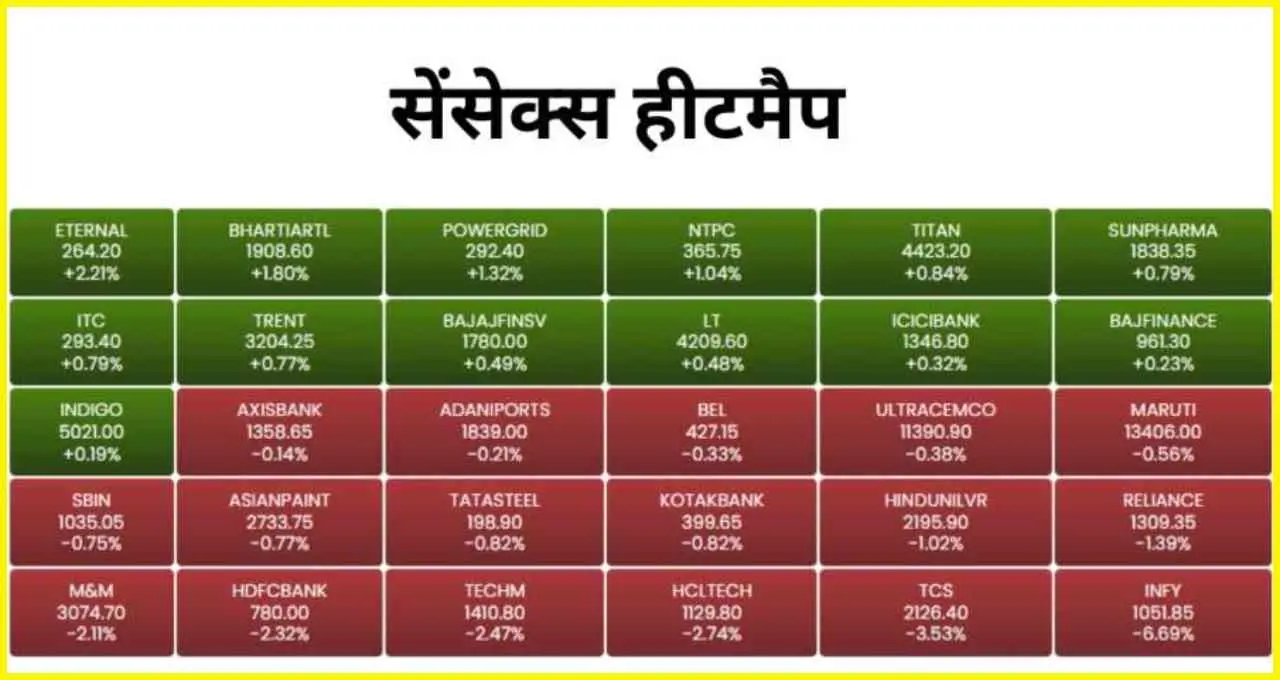 Stock Market Today: भारी उतार-चढ़ाव के बाद संभला भारतीय बाजार, निफ्टी 24,000 के ऊपर बंद