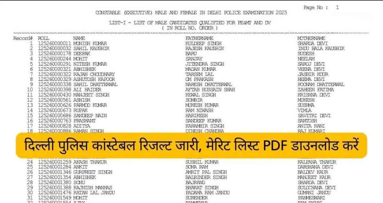 Delhi Police Constable Result 2026 घोषित, SSC ने जारी की मेरिट लिस्ट और कटऑफ; ऐसे डाउनलोड करें PDF
