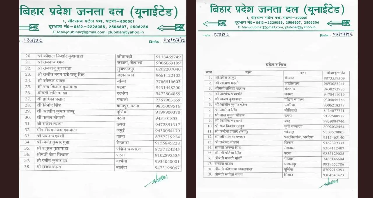 JDU Bihar New Team: जदयू ने बिहार प्रदेश की नई टीम का किया ऐलान, 12 उपाध्यक्ष समेत 124 पदाधिकारियों की नियुक्ति