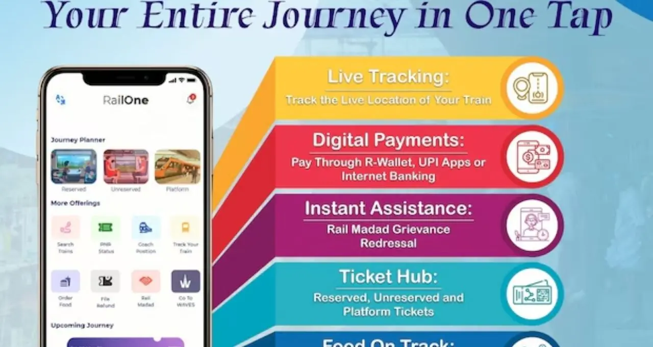 Train Ticket Booking: তৎকাল টিকিটে কোন অ্যাপ এগিয়ে? RailOne নাকি IRCTC Rail Connect, জেনে নিন সহজ হিসাব
