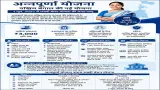 latest news subkuz - माताओं-बहनों को कुछ मांगना नहीं पड़ेगा PM मोदी ने बंगाल में जारी की अन्नपूर्णा योजना की चौथी किस्त
