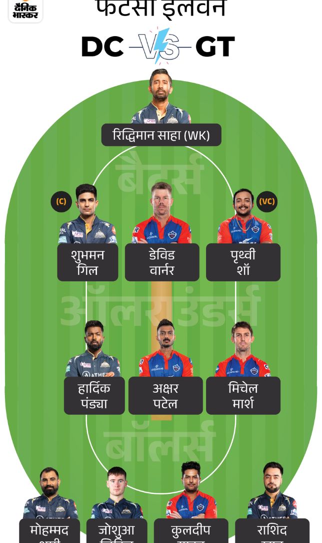 DC vs GT फैंटेसी-11 गाइड